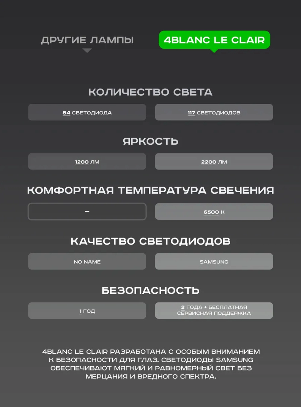 Бестеневая LED-лампа 4BLANC Le Clair