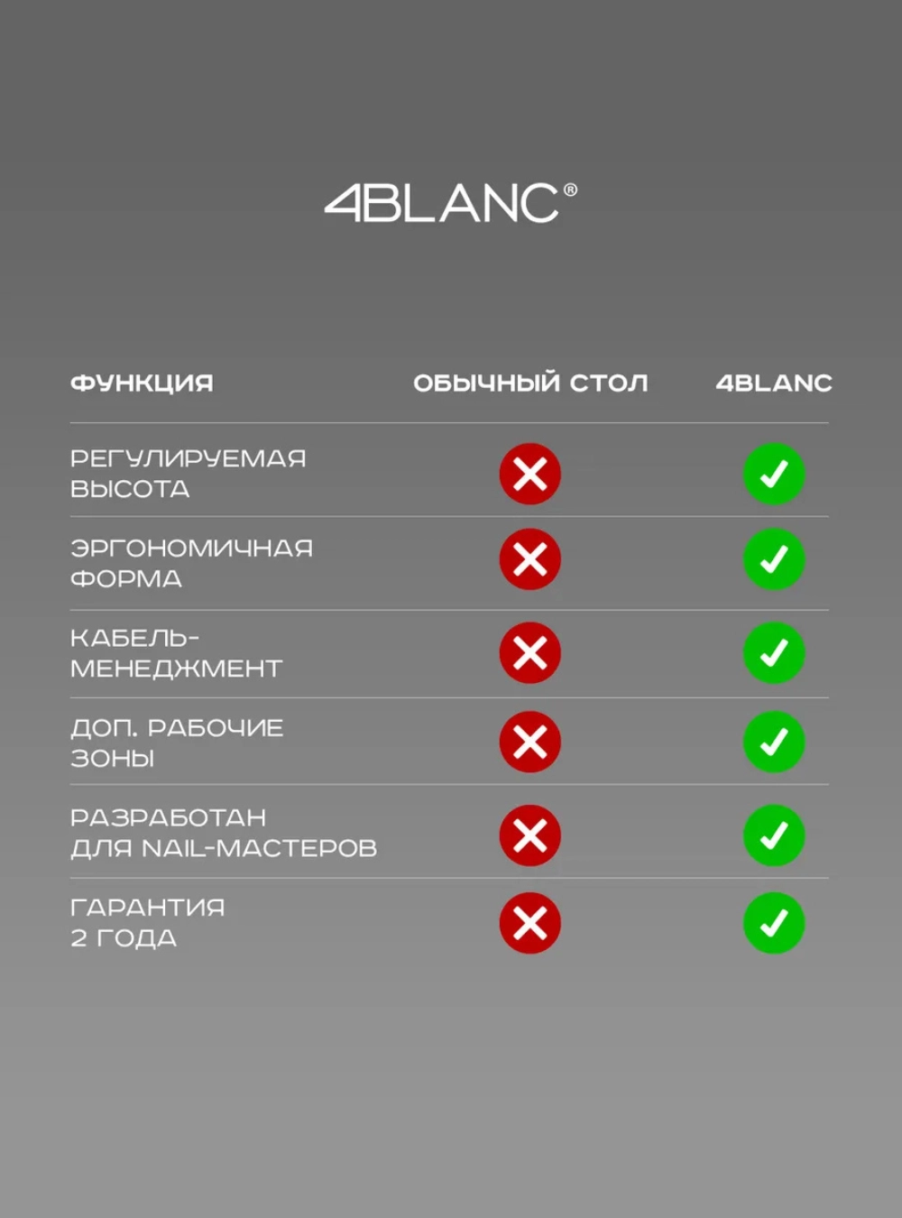 Стол Nail-мастера с подъемным механизмом 4BLANC