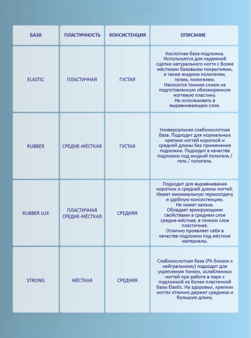 База «Strong», 30 мл.