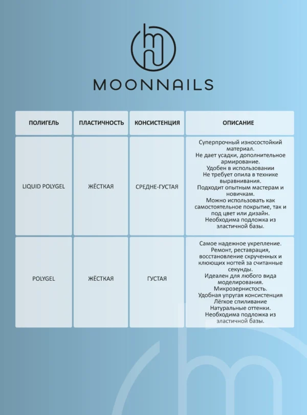 Характеристика полигель MoonNails